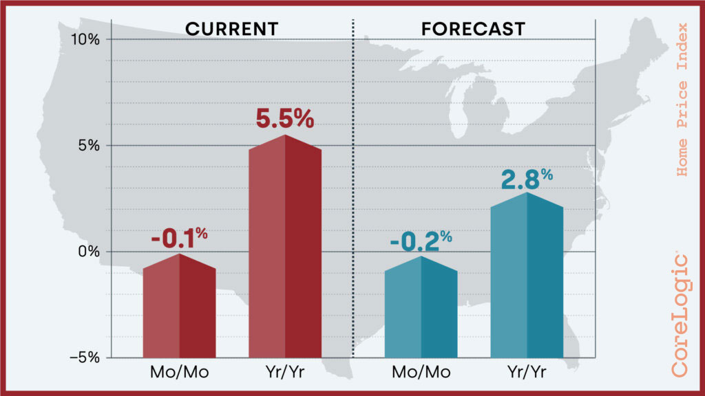 Real Estate Week in Review for Feb 12, 2024