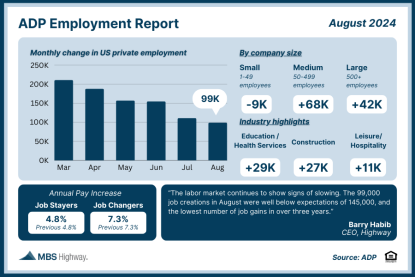 Week Of September 2, 2024 In Review