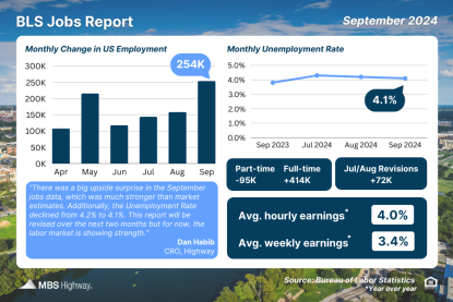 Week Of September 30, 2024 In Review