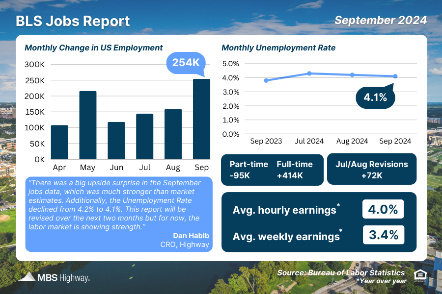 Week of September 30, 2024 in Review