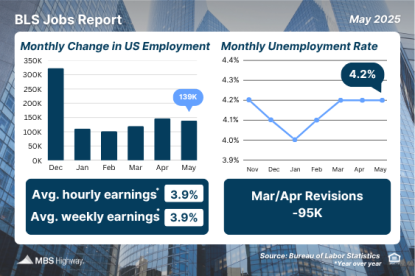 Week Of June 2, 2025 In Review